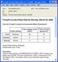 Pollen Email Example